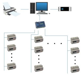 華元63號地塊遠程預付費電能管理系統的網絡設備應用